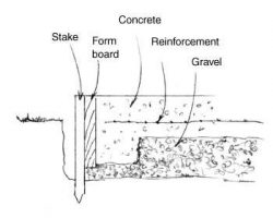 Diagram for concrete preparation